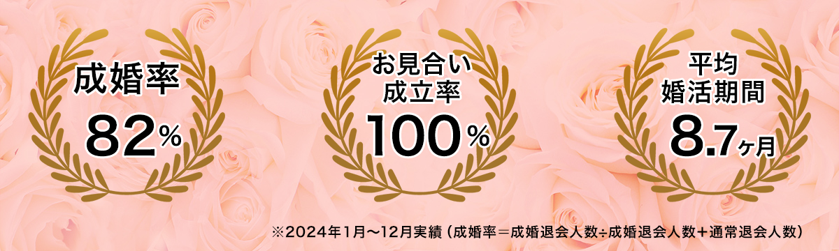 実績